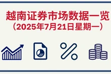 7月21日越南证券市场数据一览 【图表新闻】
