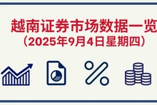 9月4日越南证券市场数据一览 【图表新闻】