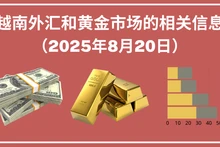 越南外汇和黄金市场的相关信息【图表新闻】
