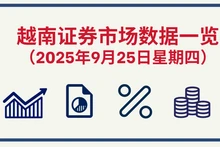 9月25日越南证券市场数据一览 【图表新闻】