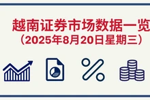 8月20日越南证券市场数据一览 【图表新闻】
