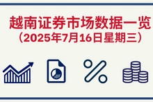 7月16日越南证券市场数据一览 【图表新闻】