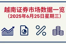 6月25日越南证券市场数据一览 【图表新闻】