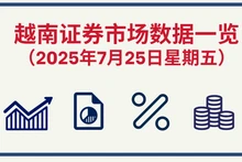 7月25日越南证券市场数据一览 【图表新闻】