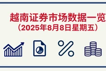 8月8日越南证券市场数据一览 【图表新闻】