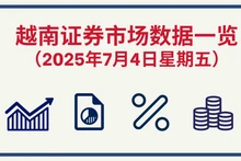 7月4日越南证券市场数据一览 【图表新闻】