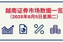 8月5日越南证券市场数据一览 【图表新闻】