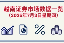 7月3日越南证券市场数据一览 【图表新闻】