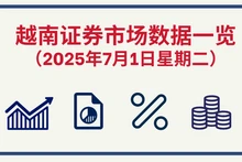 7月1日越南证券市场数据一览 【图表新闻】