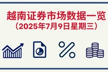 7月9日越南证券市场数据一览 【图表新闻】