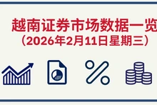 2月11日越南证券市场数据一览 【图表新闻】
