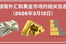 越南外汇和黄金市场的相关信息【图表新闻】