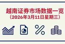 3月11日越南证券市场数据一览 【图表新闻】