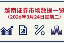 3月24日越南证券市场数据一览 【图表新闻】