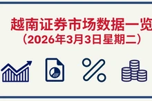 3月3日越南证券市场数据一览 【图表新闻】