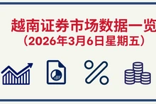 3月6日越南证券市场数据一览 【图表新闻】