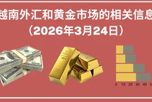 越南外汇和黄金市场的相关信息【图表新闻】