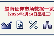 1月14日越南证券市场数据一览 【图表新闻】