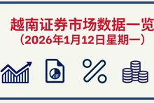 1月12日越南证券市场数据一览 【图表新闻】