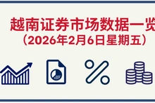 2月6日越南证券市场数据一览 【图表新闻】