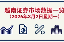 3月2日越南证券市场数据一览 【图表新闻】