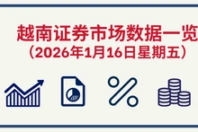 1月16日越南证券市场数据一览 【图表新闻】