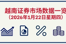 1月22日越南证券市场数据一览 【图表新闻】