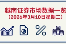3月10日越南证券市场数据一览 【图表新闻】