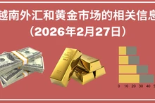 越南外汇和黄金市场的相关信息【图表新闻】