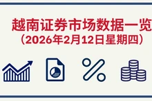 2月12日越南证券市场数据一览 【图表新闻】