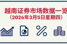 3月5日越南证券市场数据一览 【图表新闻】