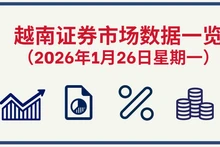 1月26日越南证券市场数据一览 【图表新闻】