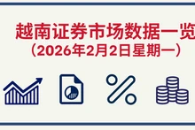 2月2日越南证券市场数据一览 【图表新闻】