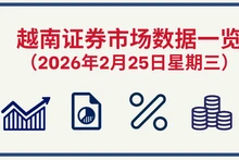 2月25日越南证券市场数据一览 【图表新闻】