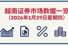 1月29日越南证券市场数据一览 【图表新闻】