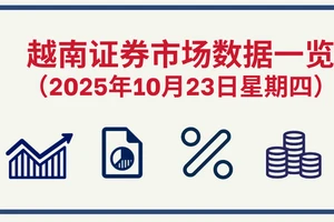 10月23日越南证券市场数据一览 【图表新闻】
