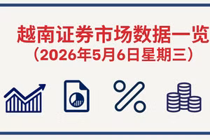5月6日越南证券市场数据一览 【图表新闻】