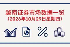 2026年10月29日越南证券市场数据一览 【图表新闻】