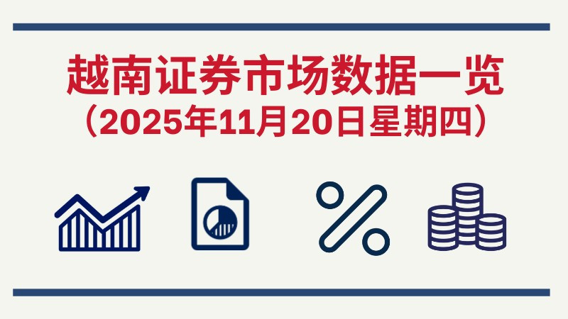 11月20日越南证券市场数据一览 【图表新闻】