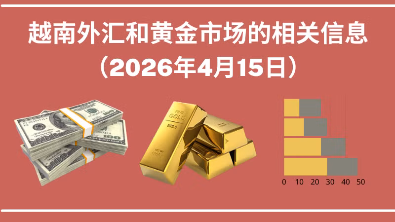 越南外汇和黄金市场的相关信息【图表新闻】