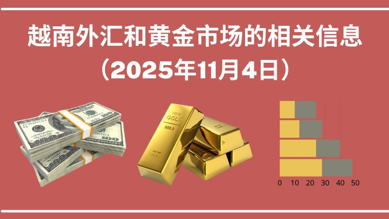 越南外汇和黄金市场的相关信息【图表新闻】