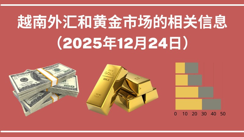 越南外汇和黄金市场的相关信息【图表新闻】