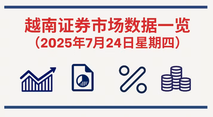 7月24日越南证券市场数据一览 【图表新闻】