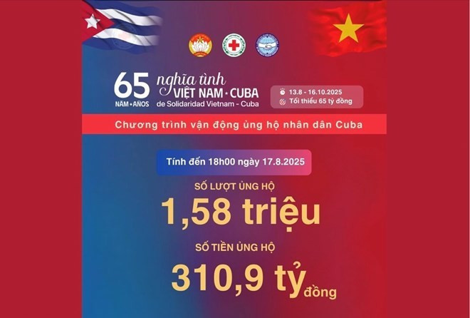 截至8月17日18时，以“越南—古巴情谊65周年”为主题的支持古巴人民募捐活动共筹集到3109亿越盾，参捐人次超过150余万。（图片来源：越南红十字会）