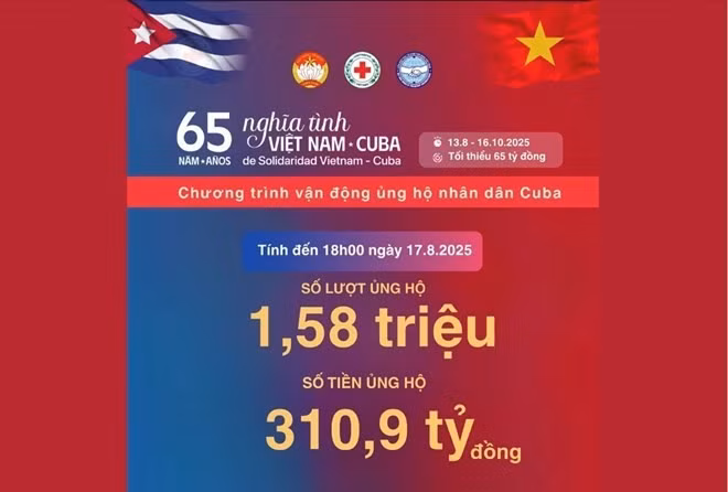 截至8月17日18时，以“越南—古巴情谊65周年”为主题的支持古巴人民募捐活动共筹集到3109亿越盾，参捐人次超过150余万。（图片来源：越南红十字会）