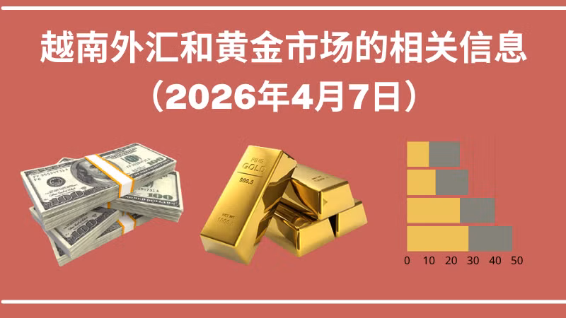 越南外汇和黄金市场的相关信息【图表新闻】