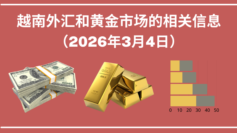 越南外汇和黄金市场的相关信息【图表新闻】