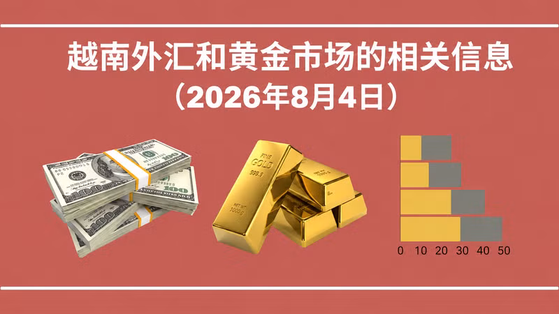 越南外汇和黄金市场的相关信息【图表新闻】