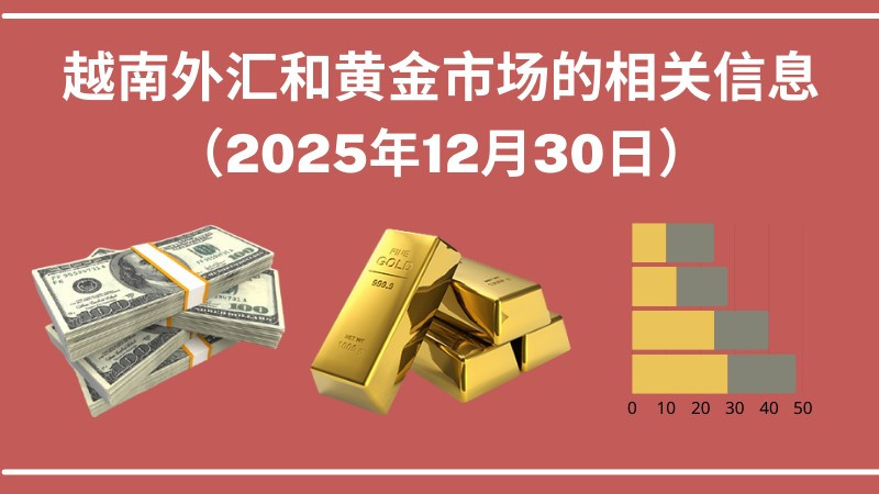 越南外汇和黄金市场的相关信息【图表新闻】