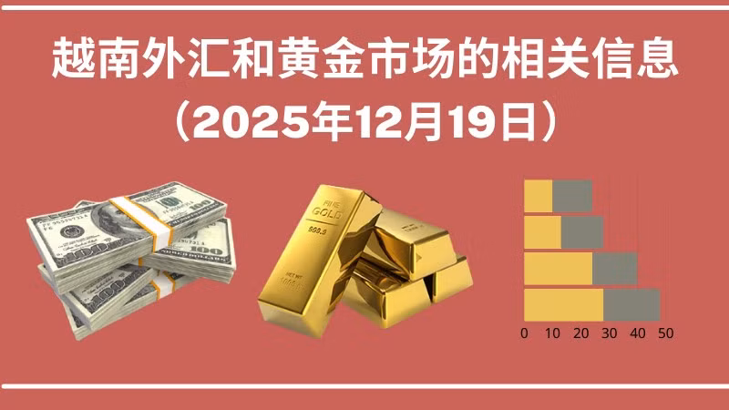 越南外汇和黄金市场的相关信息【图表新闻】